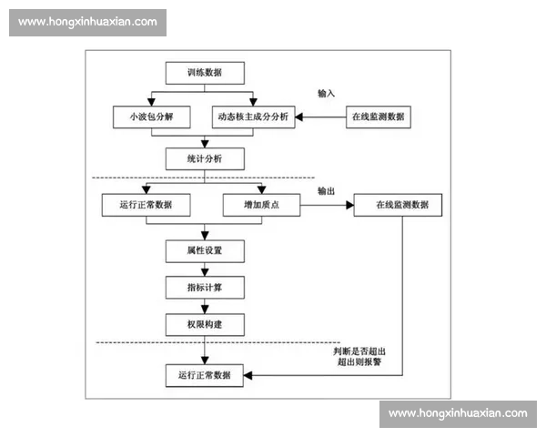 体育团队数据洞察与绩效优化策略全面分析